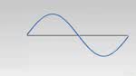 3. Waveform | Waveform Graph